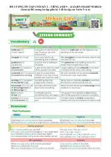 Đề cương ôn tập Học kì 2 Tiếng Anh 9 năm 2024–2025 trường THCS Chu Văn An (TP Hồ Chí Minh)